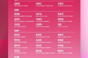 稳小组头名，韩国队6月18强赛名单：孙兴慜、李刚仁、黄喜灿领衔