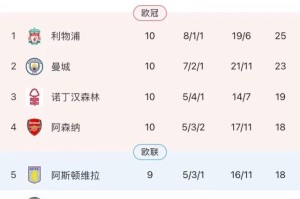 五星体育直播-利物浦背靠背双杀海鸥，斯洛特队史最佳开局登顶！