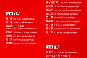 五星体育-国足最新一期集训名单公布 徐彬等U23国脚在列